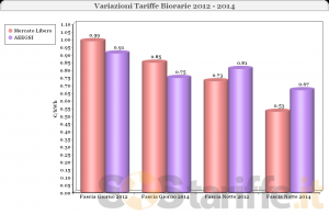 grafico variazioni