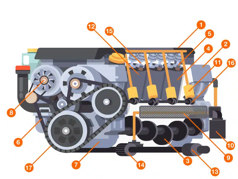 Immagine in evidenza del post: Come funziona il motore: una fotogallery interattiva per conoscere il motore dell’auto