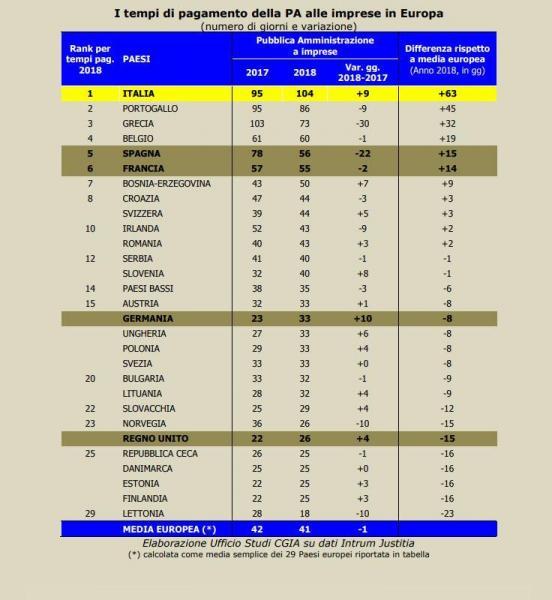 tempi-pagamento-fornitori-pa-tabella