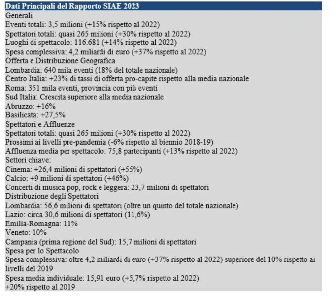 tabella-rapporto-siae-2023