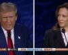 Post precedente: Elezioni USA, Kamala Harris tiene testa a Donald Trump nel confronto TV