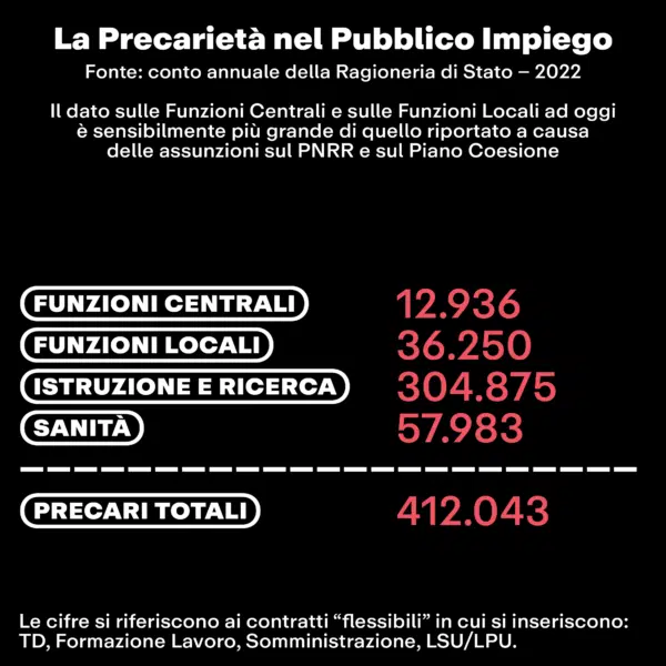 rinnovo contratto statali 2024 aumenti usb precari